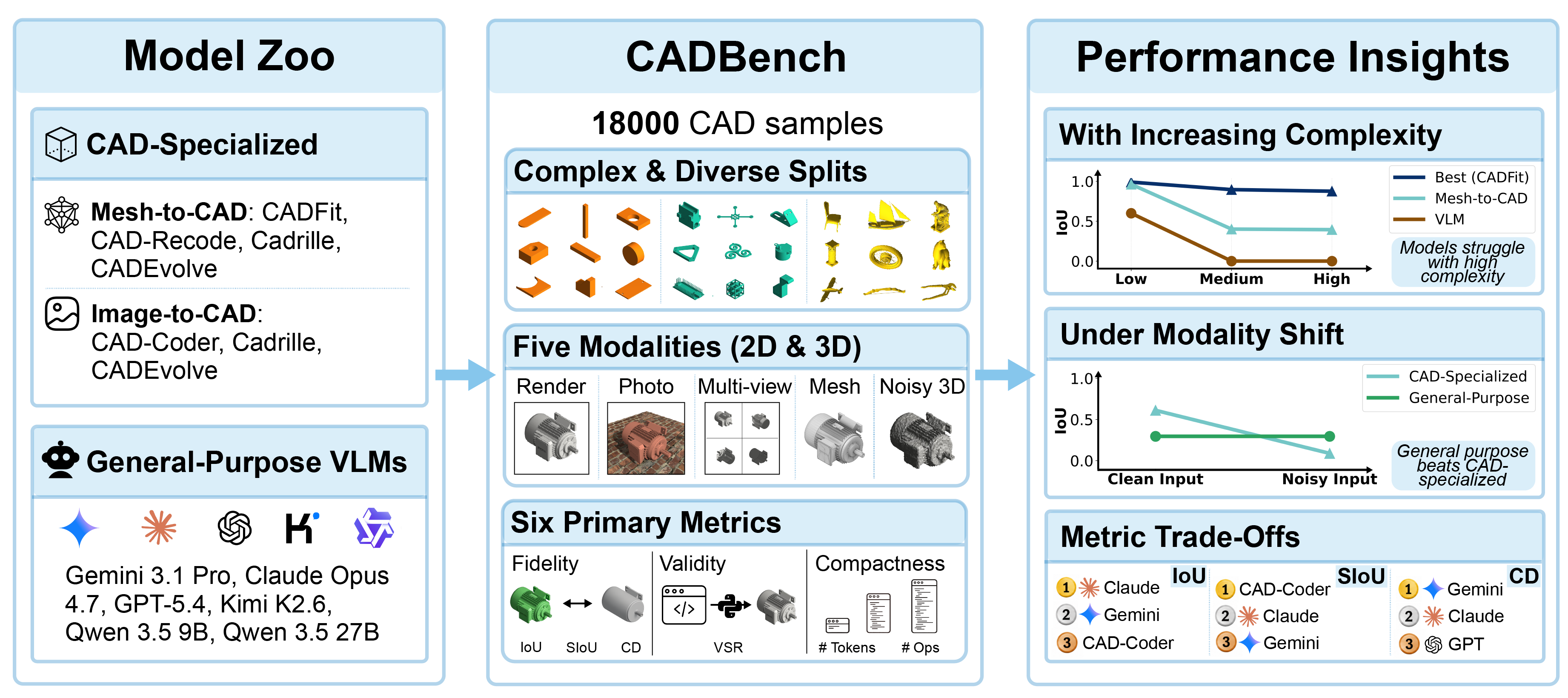 CADBench overview